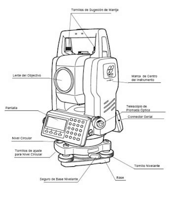 INGENIERIA CIVIL Manual estación total electrónica Topcon GTS 100N