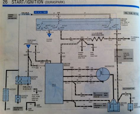 1989 Ford F350 Ignition Wiring Diagram Grontpabordet