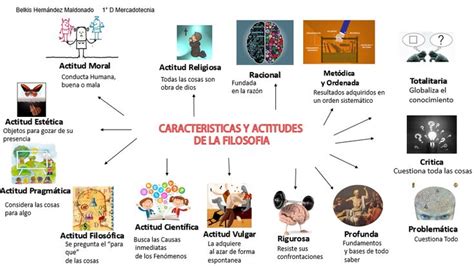 Filosofia Mapa Mental De La Filosof A Mapa Mental Trucos Para La