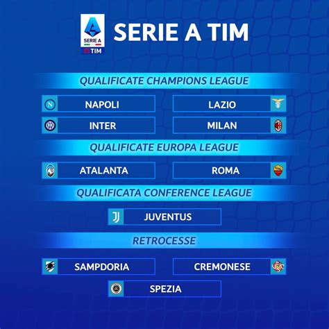 Tim Official On Twitter Terminata La Serieatim è Tempo Di Verdetti