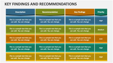 Key Findings And Recommendations PowerPoint And Google Slides Template