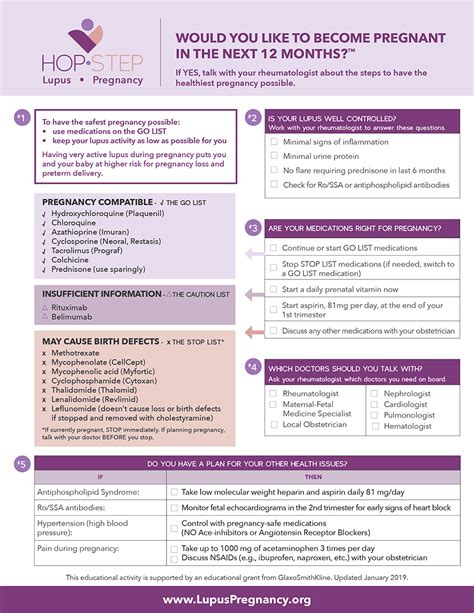 Preparing For Pregnancy A Checklist For Patients And Providers Hop Step