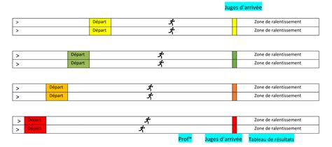 Athlétisme course de vitesse haies cycle 2 et 3 EPS et Société