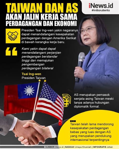 Infografis Taiwan Dan As Makin Lengket Perkuat Kerja Sama Perdagangan