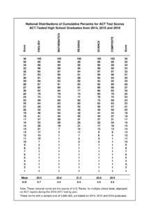 National Distributions Of Cumulative Percents For ACT Test