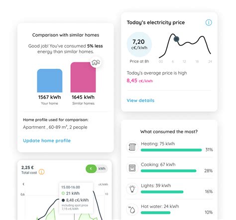 Utilities Eliq