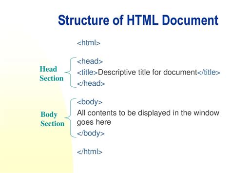 What Is HTML Structure Of HTML Document HTML TAG HEAD TAG TITLE TAG