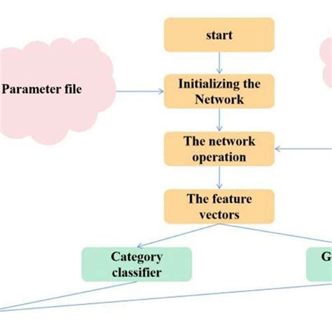 Intrusion Detection Flow Chart Download Scientific Diagram