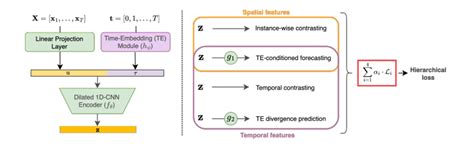 Iclr Time Series