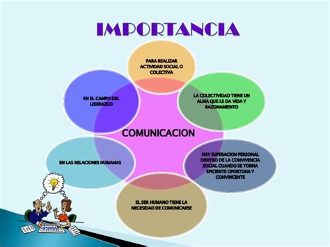 La ComunicaciÓn Humana Importancia De La ComunicaciÓn Free Download