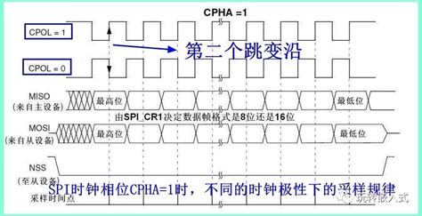 Spi编程时，时钟相位cpha和时钟极性cpol怎么理解？ 电子工程专辑