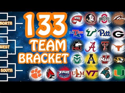 BIGGEST CFB Bracket In History ALL 133 FBS Teams Simulation Part 1