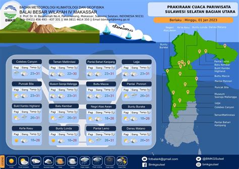 Malam Tahun Baru 2023 Bmkg Rilis Cuaca Tempat Wisata Di Sulsel