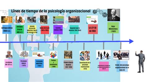 Linea De Tiempo De La Psicologia Organizacional Pdf Psicologia Images