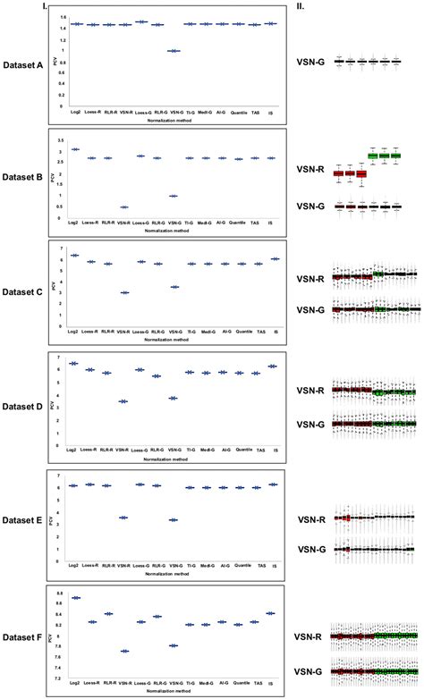 Clinical Biomarker Discovery By Swath Ms Based Label Free Quantitative