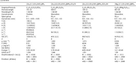 Table From Investigation Of The Identity Of The Nucleophile