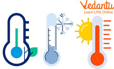facts  temperature key concepts examples explained