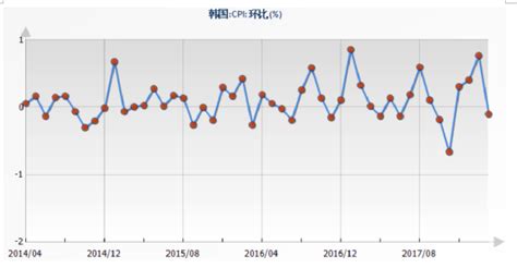 国际宏观经济分析2018年4月第二期 企业官网标准版30