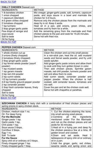 Chicken Indian Recipes Pdf