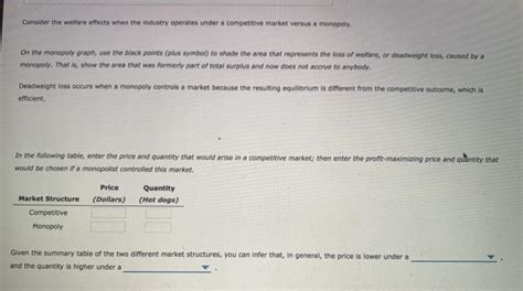 Solved HW Ch 15 5 Monopoly Outcome Versus Competition Chegg