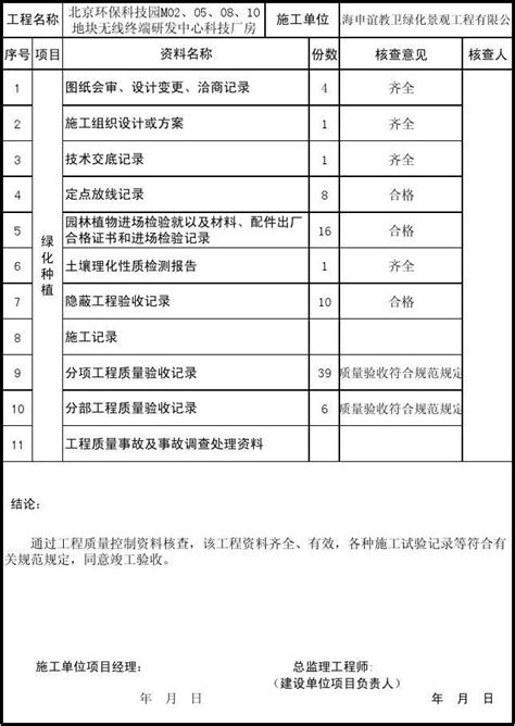 单位子单位工程质量控制资料核查记录 四方验收单word文档在线阅读与下载无忧文档