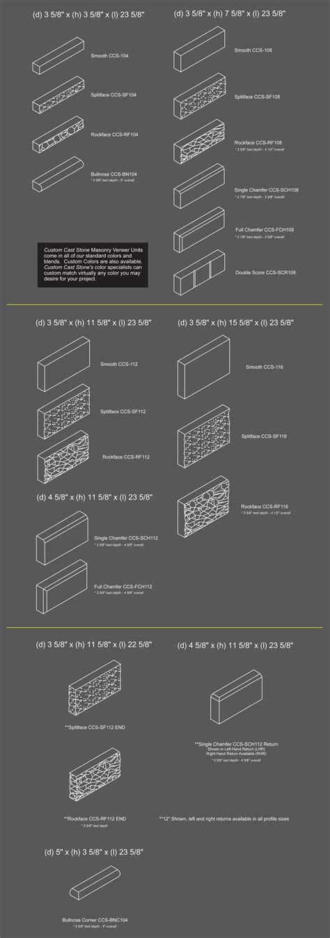 Masonry Veneer – Custom Cast Stone