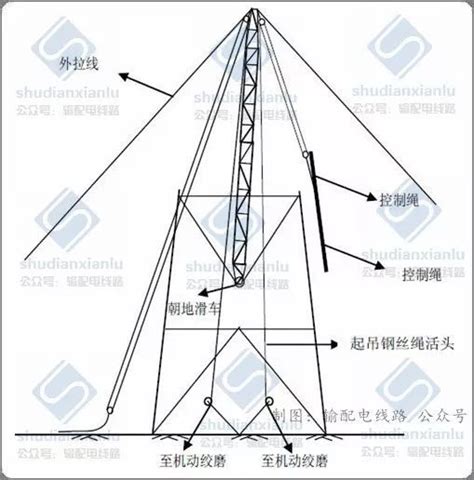 输电线路杆塔组立施工工艺电力设计及施工运维 商业新知