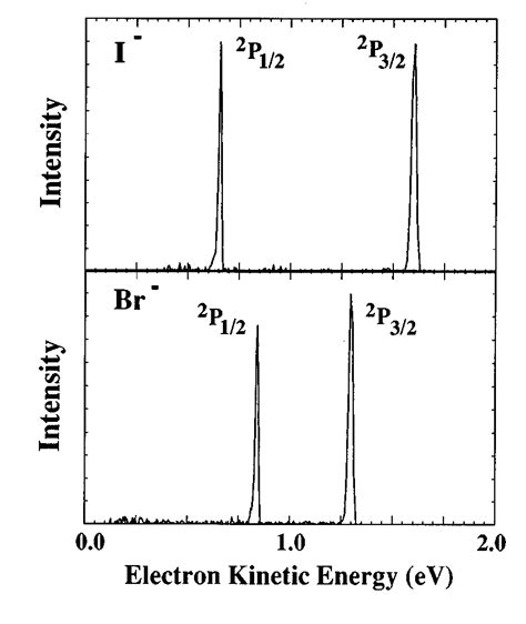 Photoelectron Spectra Of I And Br Collected Using A Photodetachment Download Scientific Diagram