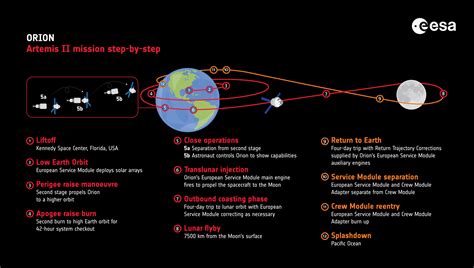 NASAs Artemis II Crew Meets Their Moonship General News Nsane Forums