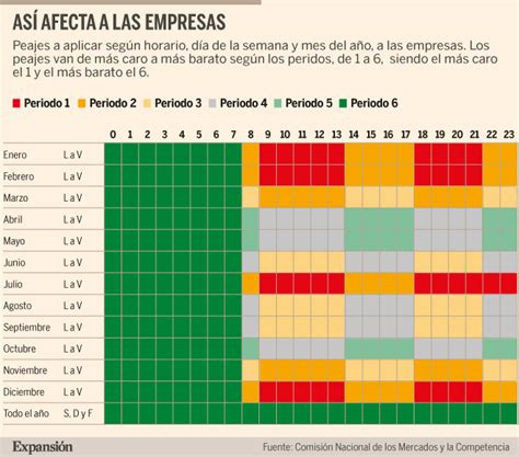 Fangoso Radio Velocidad Supers Nica Nuevo Recibo De La Luz Volver A