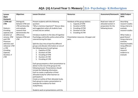 Aqa Psychology Memory Scheme Of Work For 2015 Specification Teaching