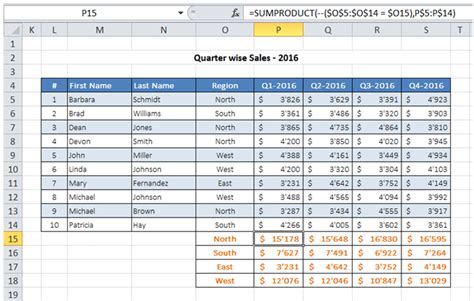 Excelmadeeasy Summarize Raw Data With Sumproduct In Excel