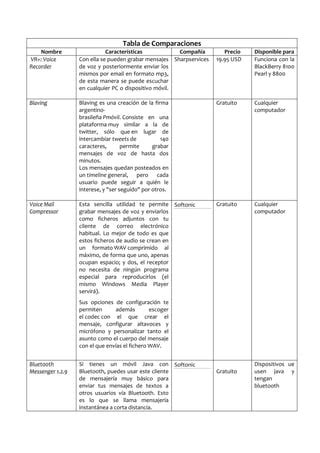 Tabla De Comparaciones Pdf