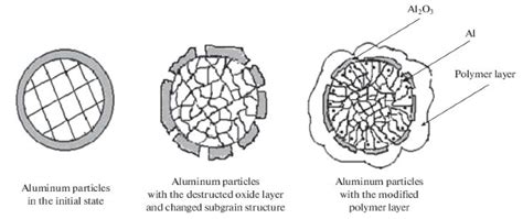 Chemengineering Free Full Text Efficiency And Prospects Of The Use