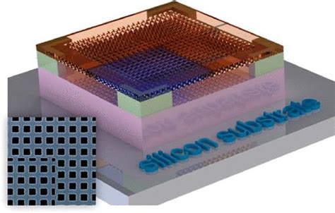 硅上单片集成超低阈值拓扑角态纳米激光器 ACS Photonics X MOL