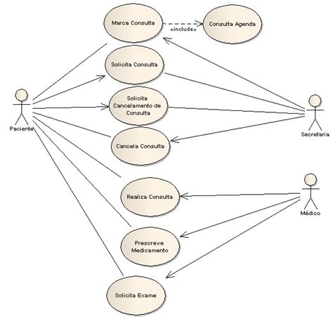 O Que é Uml E Diagramas De Caso De Uso Introdução Prática à Uml