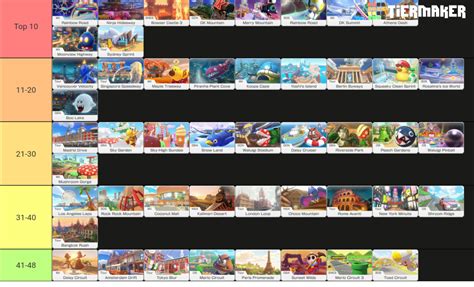 Mario Kart 8 Deluxe Booster Course Pass Tracks Waves 1 6 Tier List