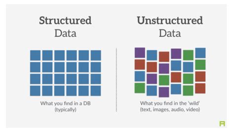 Ai Embeddings And Vectordb A Simple Guide