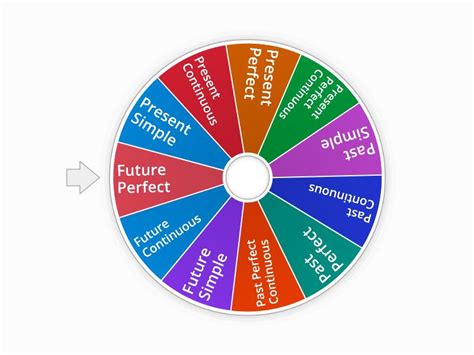 Grammar Tenses Spin The Wheel