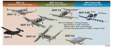 The Boeing Company Zero Emissions Super Short Takeoff And Landing