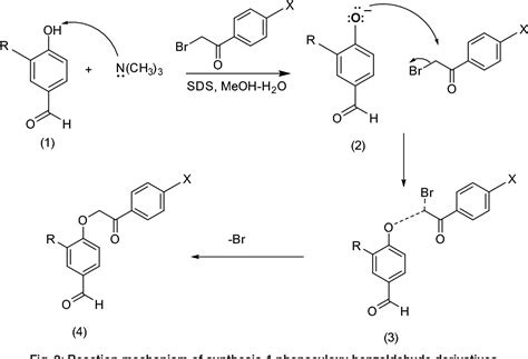 Figure From Synthesis And Characterization Of Phenacyloxy