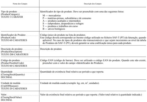 1 Comunicação de Inventários em 2022 AR Consultoria