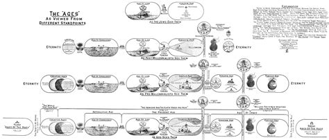 Clarence Larkin Quotes