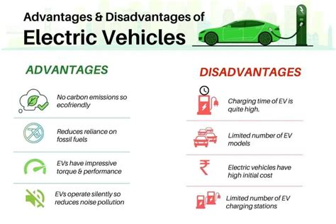 The Pros And Cons Of Electric Vehicles Cars Rooms