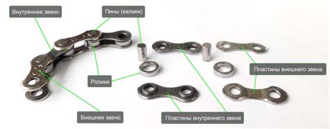 Установка цепи на велосипед – от А до Я