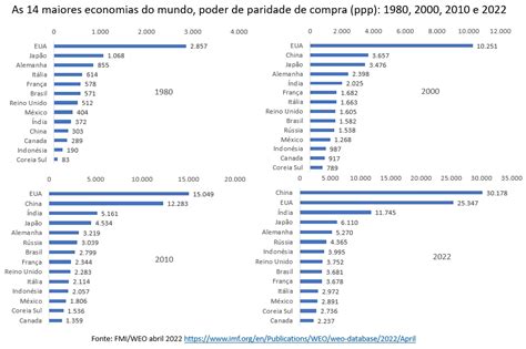 Ranking Pib Mundial Debee Ethelyn