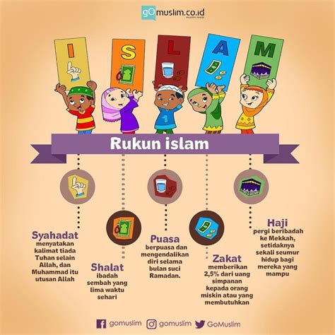 Gambar Poster Rukun Iman Dan Rukun Islam