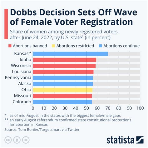 How Many Registered Voters In Sa Paola Beatrisa