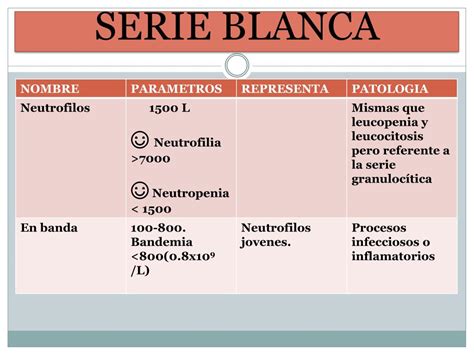 Ppt Biometria Hematica Powerpoint Presentation Free Download Id 2057931