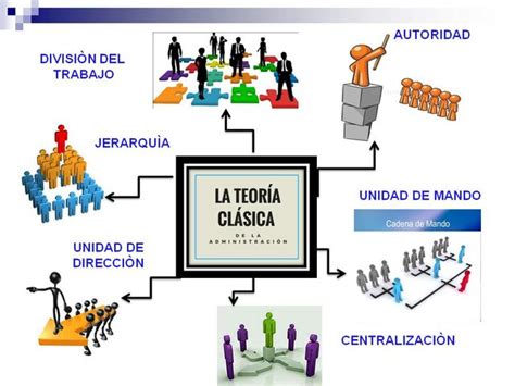 El Origen De La Administraci N Timeline Timetoast Timelines